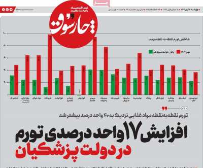 روزنامه چارسوق