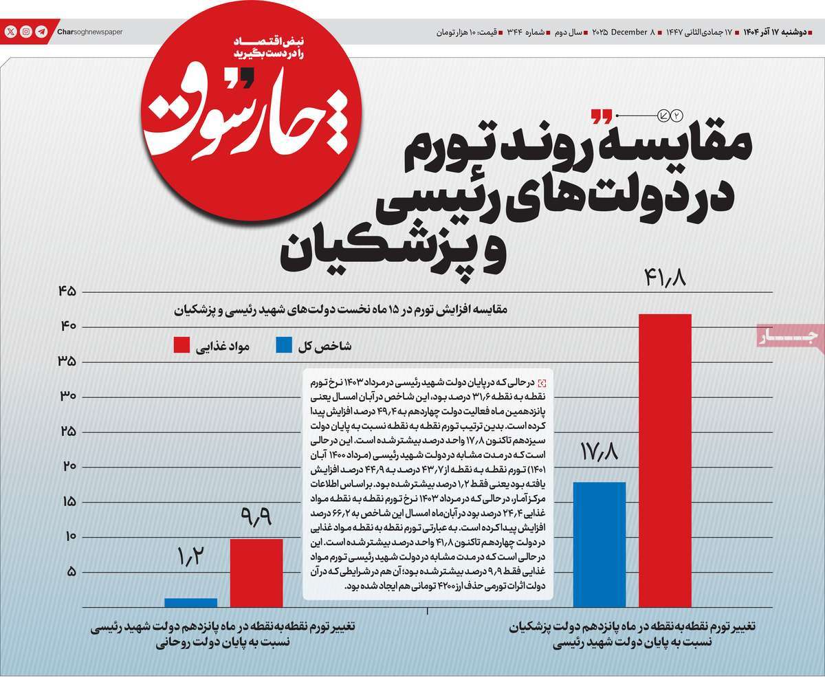 روزنامه چارسوق