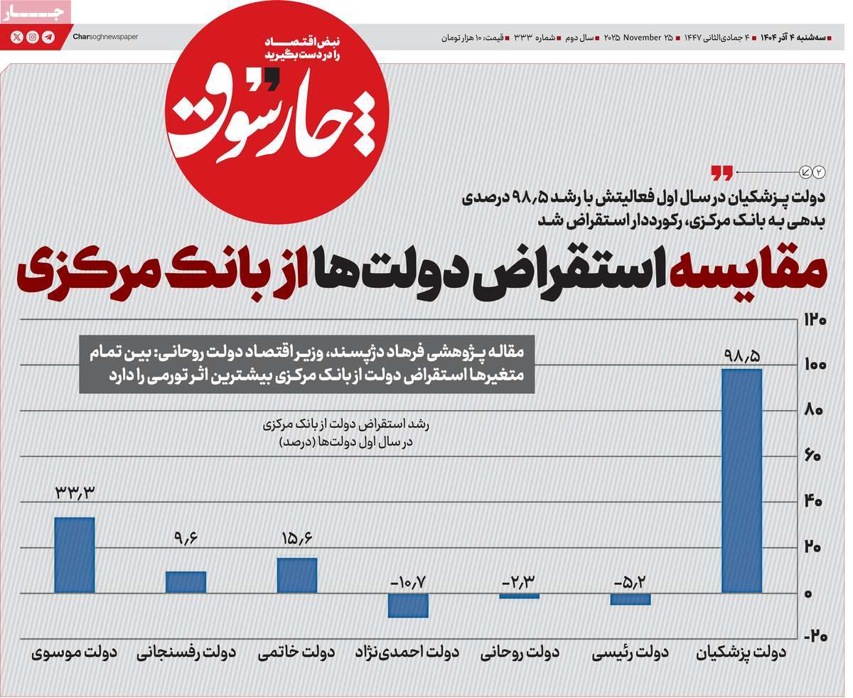 روزنامه چارسوق