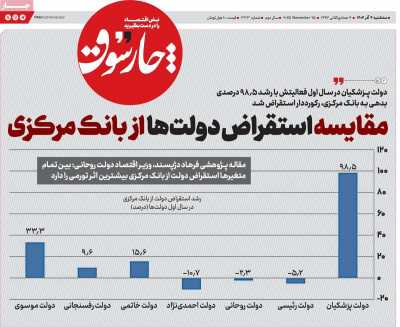 روزنامه چارسوق