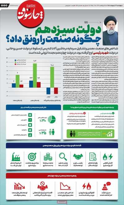 روزنامه چارسوق