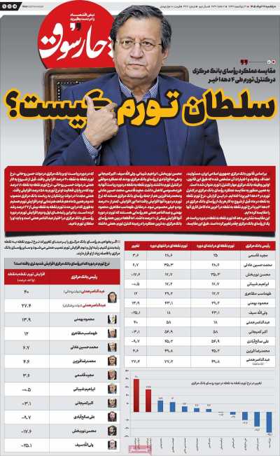 روزنامه چارسوق