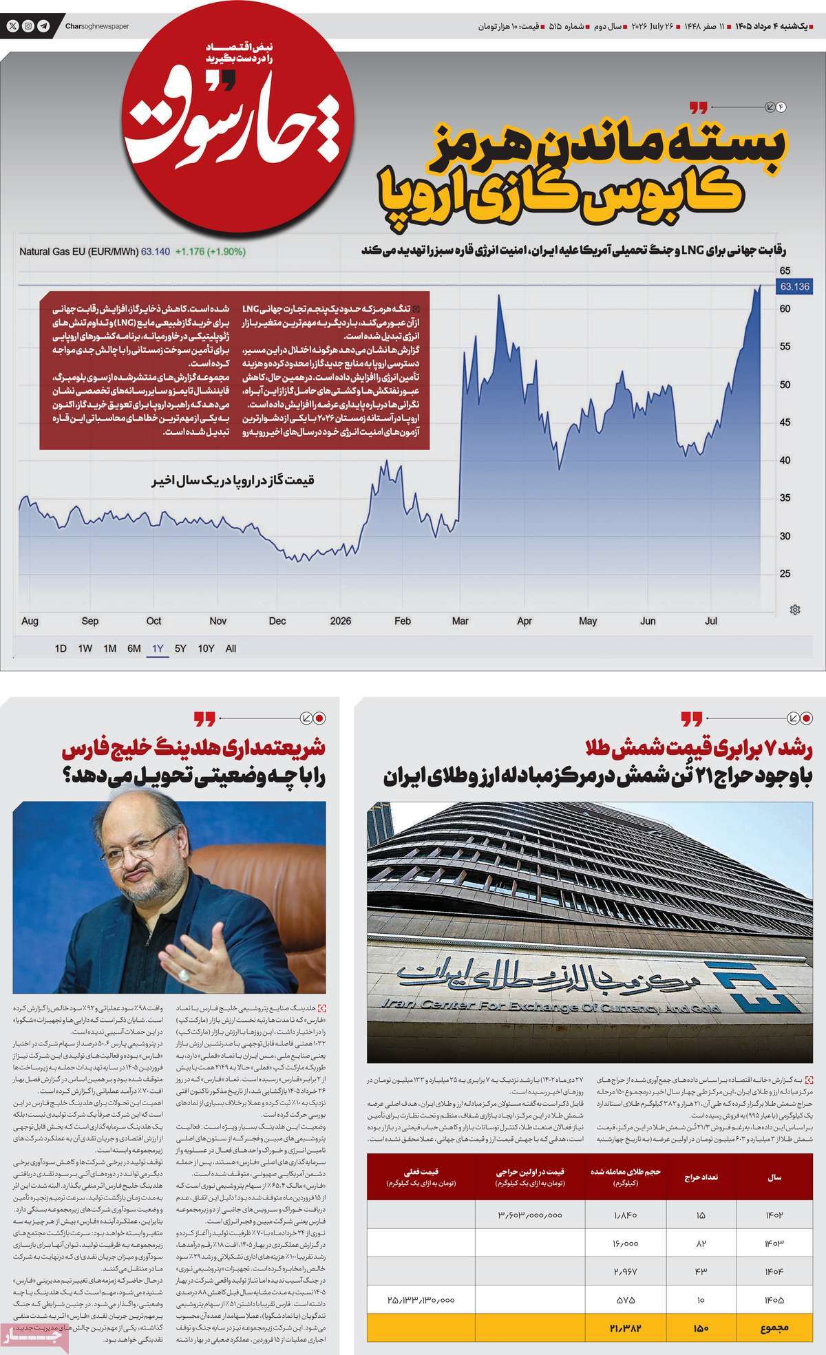 روزنامه چارسوق