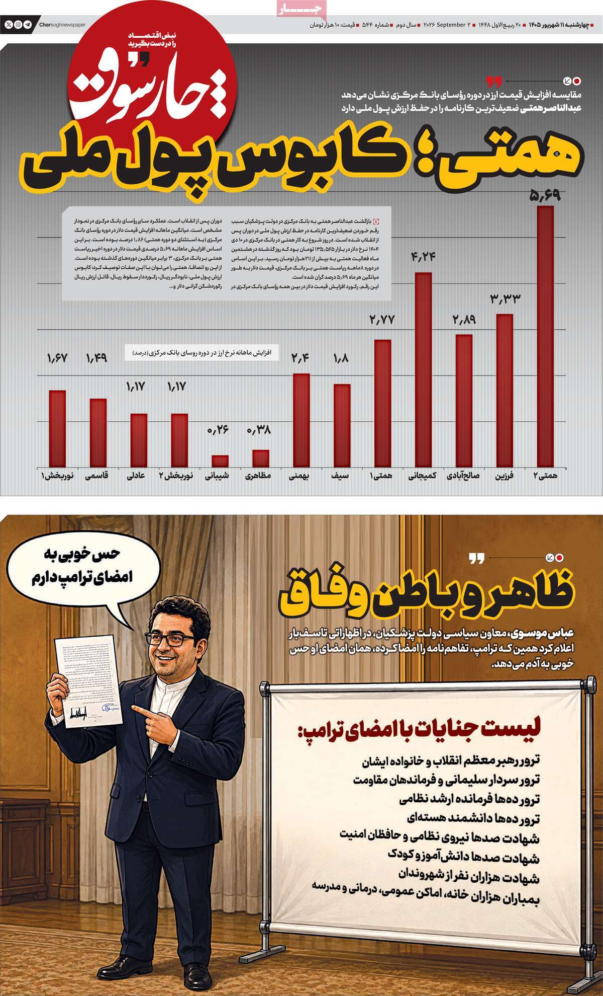 روزنامه چارسوق