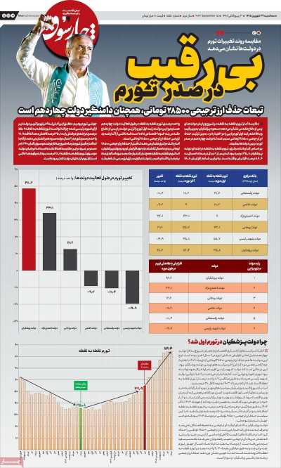 روزنامه چارسوق