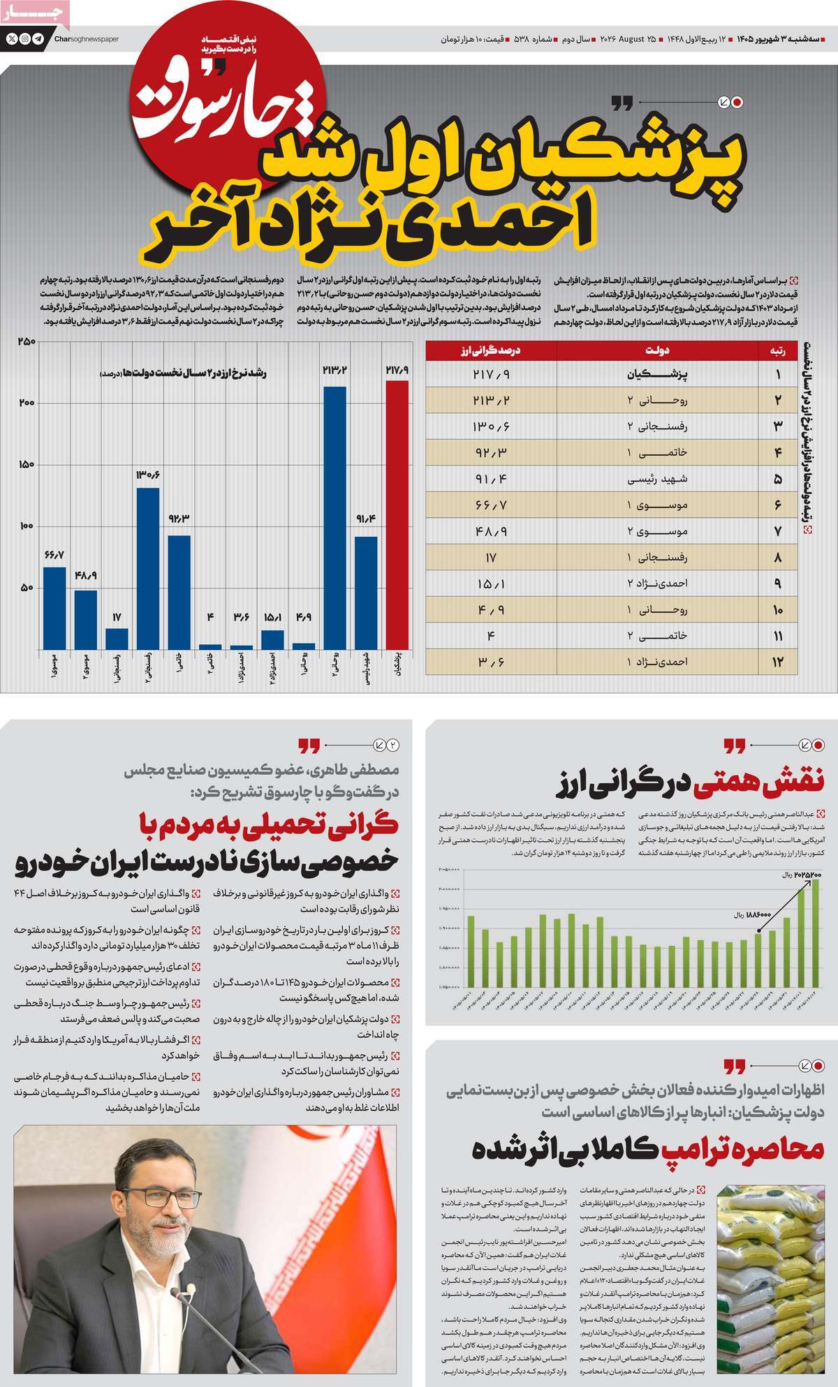روزنامه چارسوق