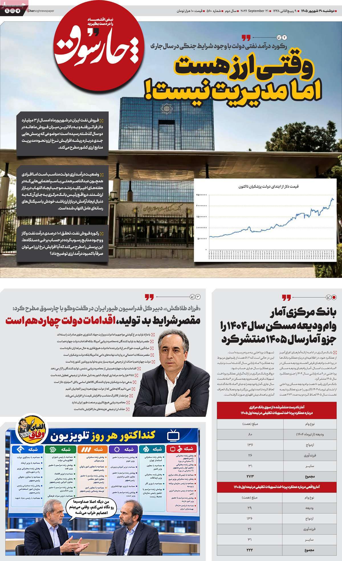 روزنامه چارسوق