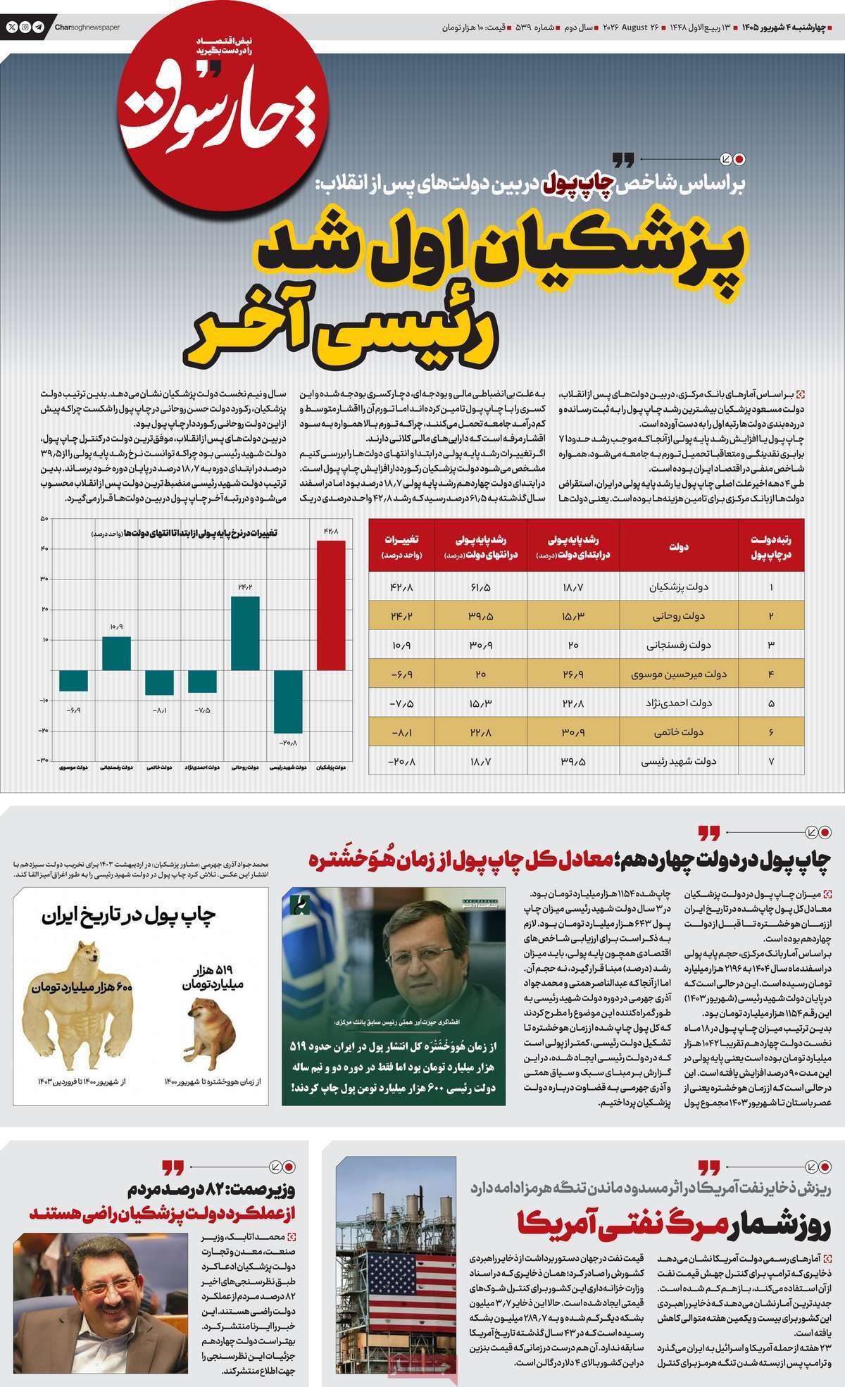 روزنامه چارسوق