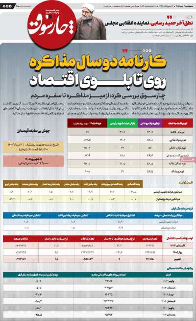 روزنامه چارسوق